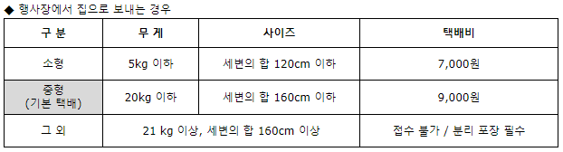 택배 규격_2019_5.JPG